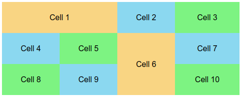 Table with Rowspan and Colspan